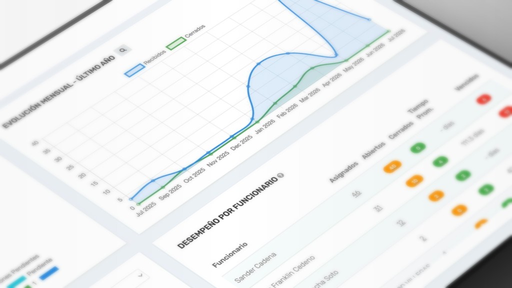 Tableros de control y desempeño en DocuFlow